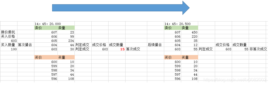 交易撮合 java 交易撮合机制_算法交易_11