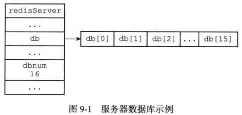 redis 使用db1的指令 redis指定db_redis