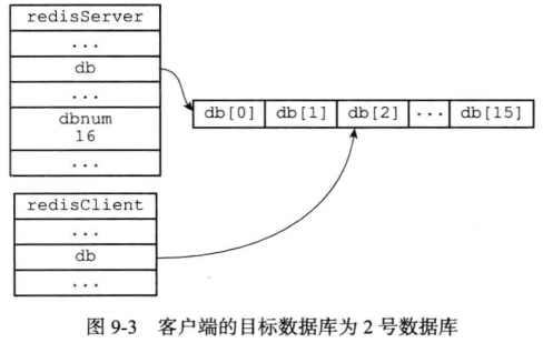 redis 使用db1的指令 redis指定db_redis_02