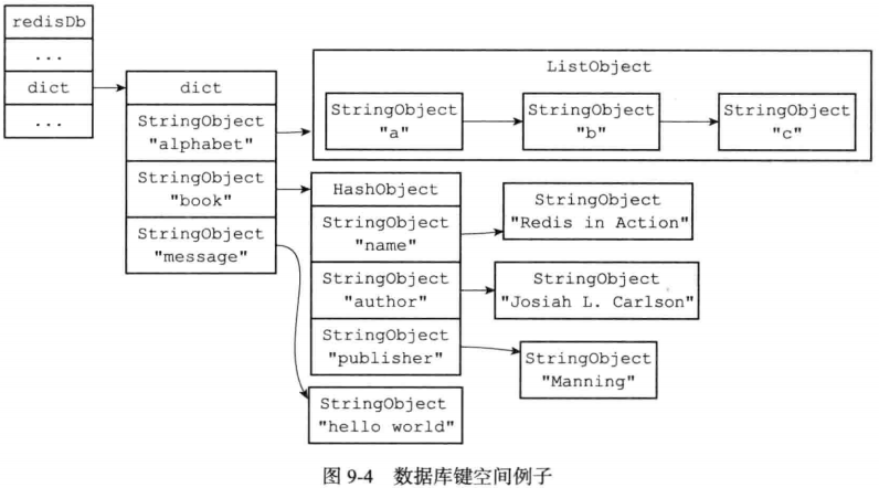 redis 使用db1的指令 redis指定db_服务器_03