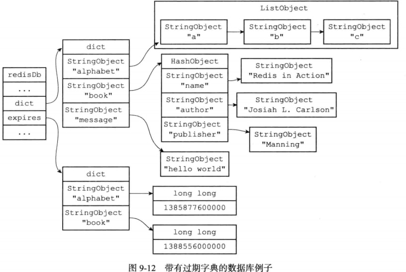 redis 使用db1的指令 redis指定db_redis 使用db1的指令_04