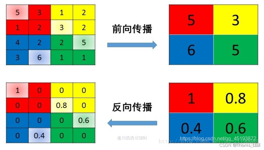 卷积神经网络车牌识别 卷积神经网络 模式识别_学习_02