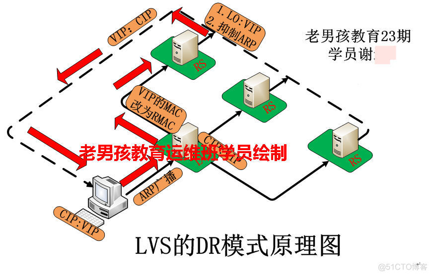 从运维菜鸟到架构师 运维转架构_微信_12