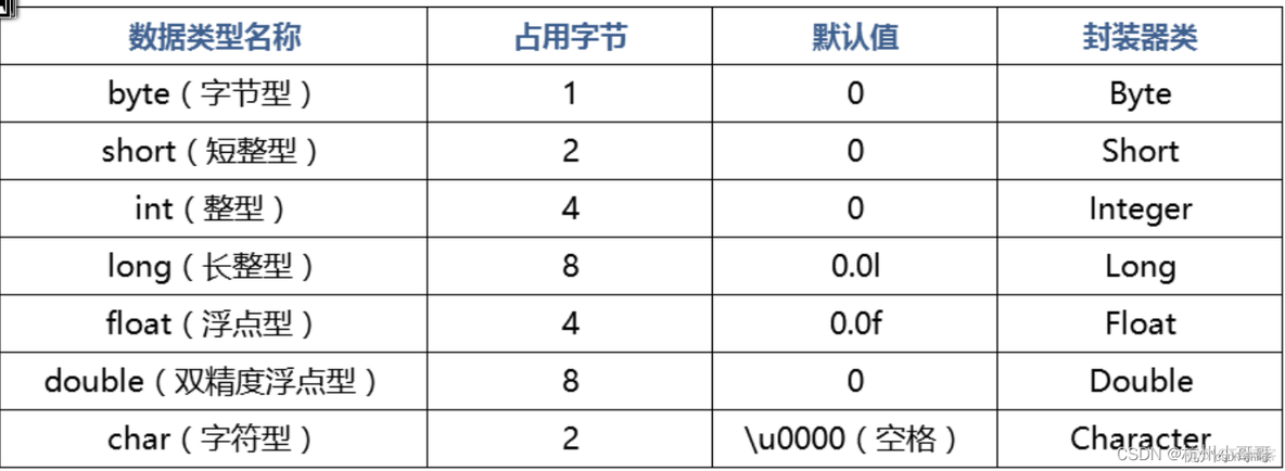 JAVA 双引号中单引号 java的双引号和单引号_java