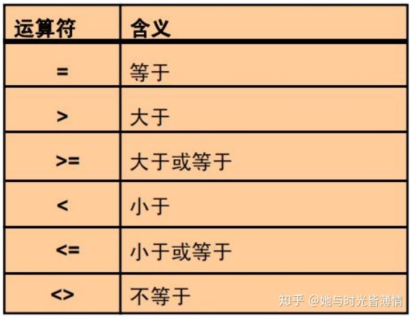 mysql 子查询 字符累加 mysql子查询多个字段_表名