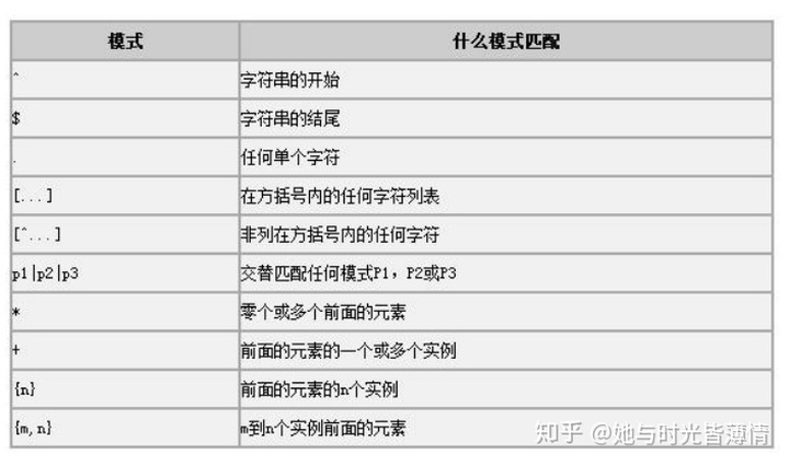 mysql 子查询 字符累加 mysql子查询多个字段_全文索引_03