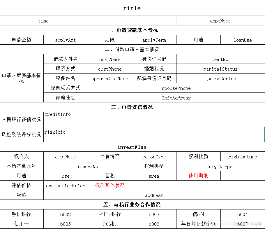 JAVA 导出excel 数字格式 java导出excel设置格式_java_02