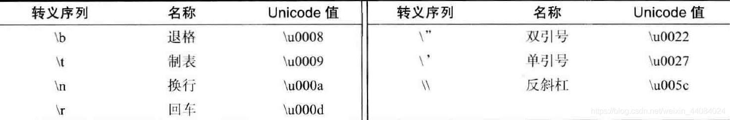 JAVA 数据类型后缀 java数据类型是什么意思_Java_03