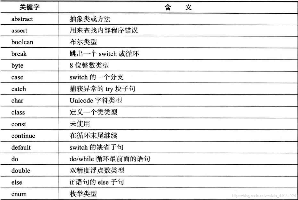 JAVA 数据类型后缀 java数据类型是什么意思_默认值_04