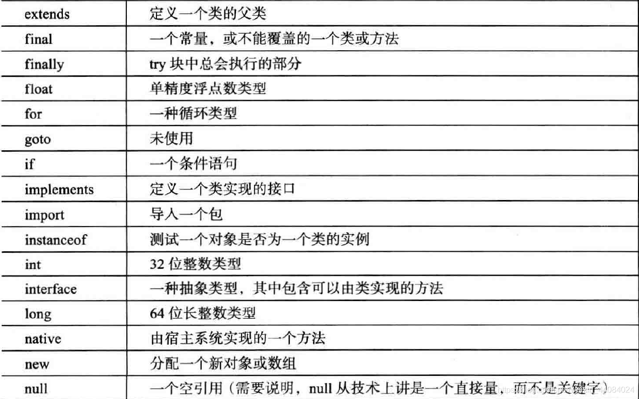 JAVA 数据类型后缀 java数据类型是什么意思_整型_05