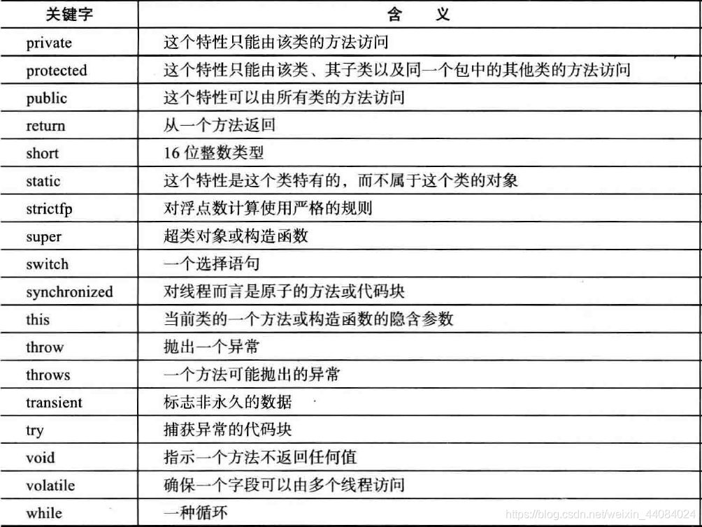 JAVA 数据类型后缀 java数据类型是什么意思_默认值_06