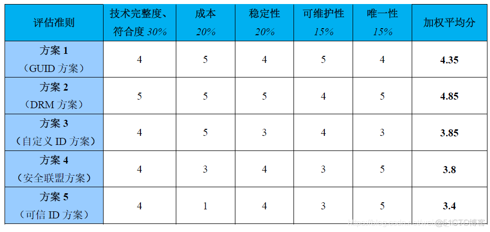 android通过uri获取文件路径 android udid获取_android_11