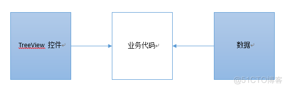 WPF集成python wpf github_数据