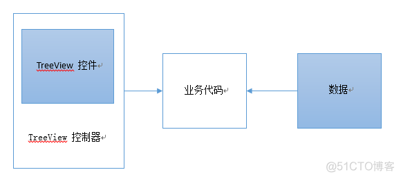 WPF集成python wpf github_WPF集成python_03