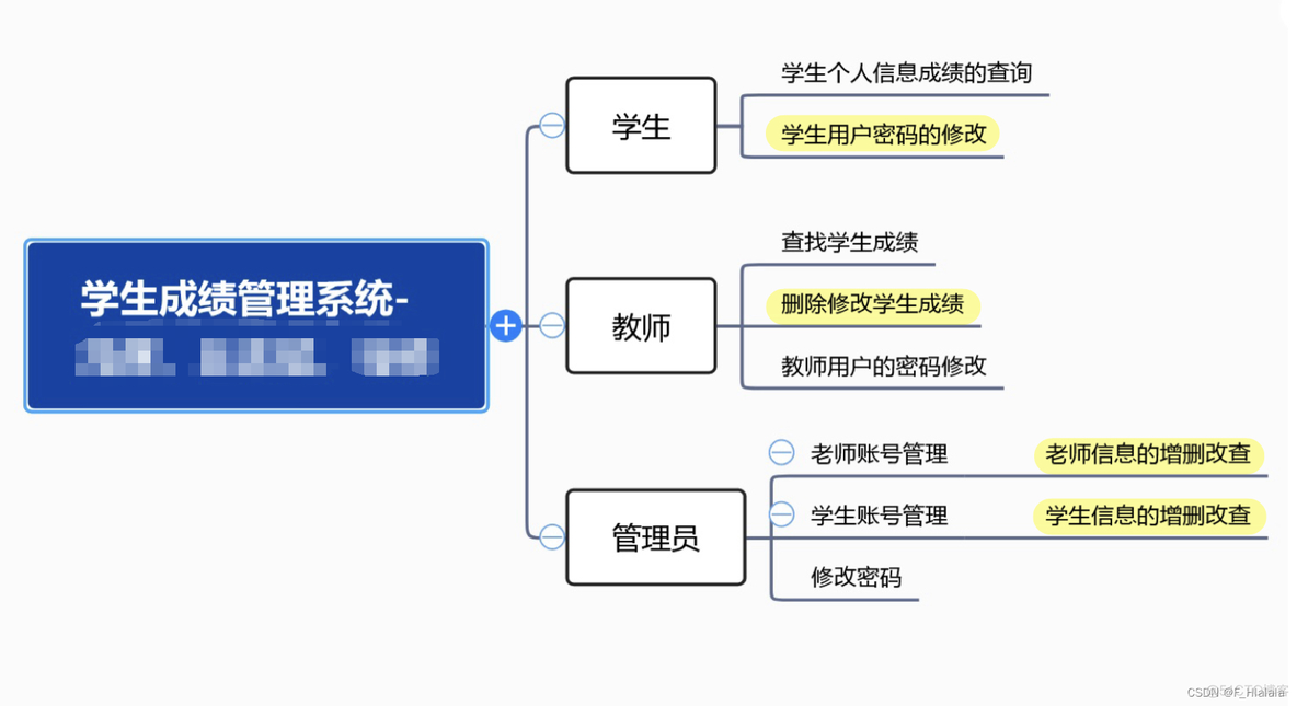 JAVA中一张成绩表一张学生表如何把成绩赋值给学生表 java学生成绩录入_java