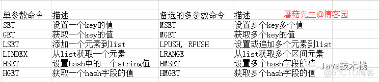 项目启动之后收到mq消息导致redis缓存没加载 redis-cli info memory_数据库_05