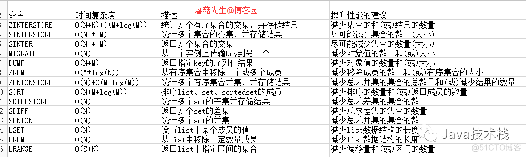 项目启动之后收到mq消息导致redis缓存没加载 redis-cli info memory_数据库_06