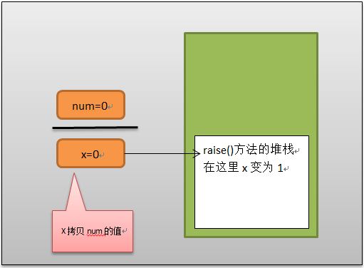 JAVA中的remove Java中的方法有哪些_方法调用_02