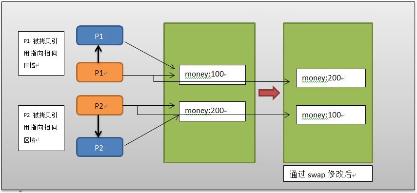 JAVA中的remove Java中的方法有哪些_方法_04