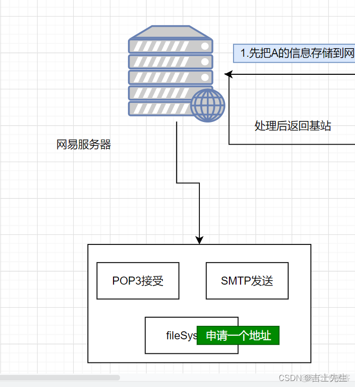 java 发送编辑文件的命令给linux java文件怎么发送给别人_服务器_09