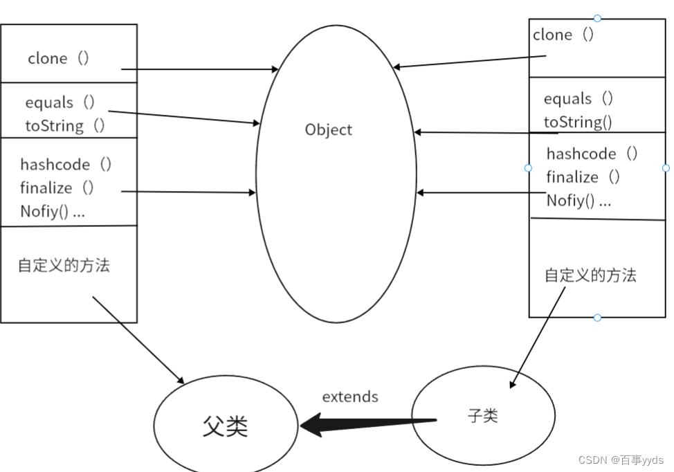 java 堆栈监控 堆栈jvm_jvm_04