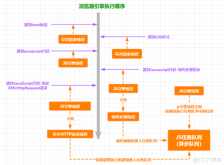 JAVA修改浏览器外观 java浏览器引擎_java浏览器渲染_02