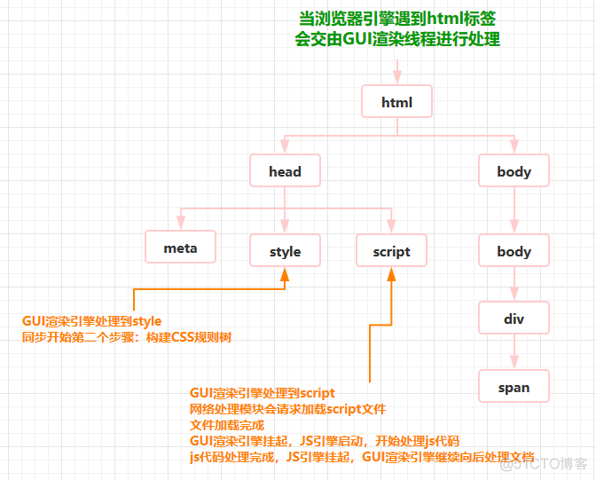 JAVA修改浏览器外观 java浏览器引擎_CSS_03