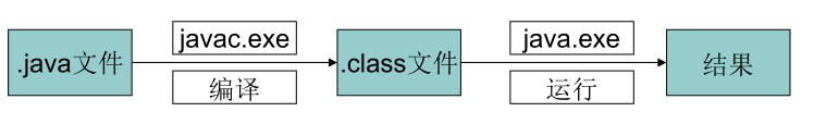 JAVA初学者的专业技能 java 初学者_JAVA初学者的专业技能_02