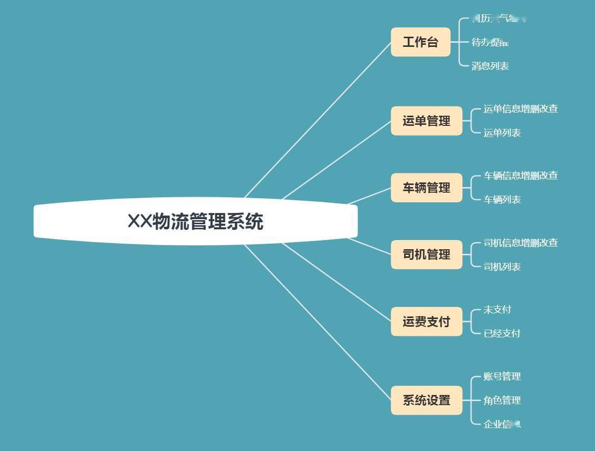 JAVA前后端如何相连 java前后端的区别_JAVA前后端如何相连