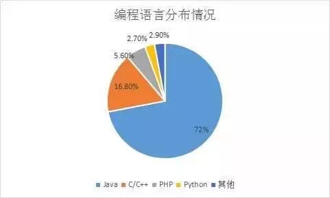 JAVA前后端如何相连 java前后端的区别_前端_03