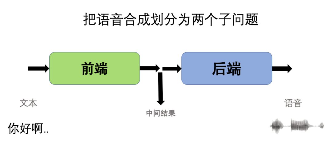 JAVA前后端如何相连 java前后端的区别_JAVA前后端如何相连_06