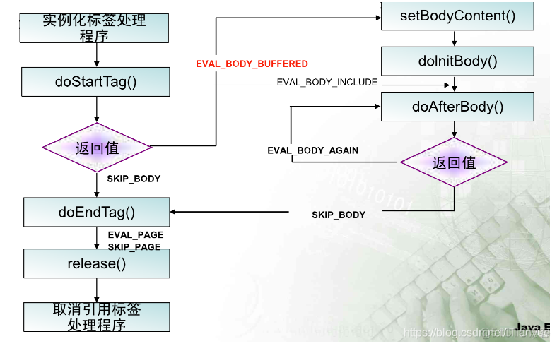 JAVA数据标签界面 java中标签_标签库_05