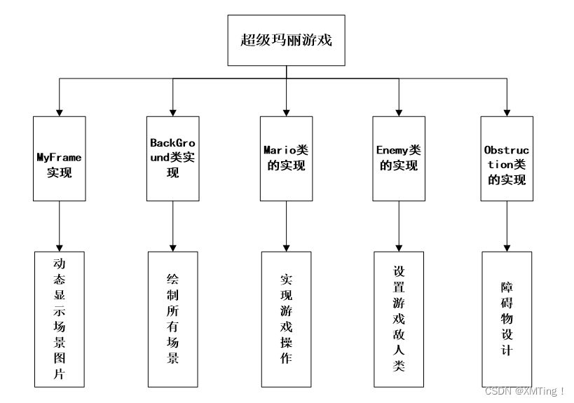 JAVA游戏荣耀 java系统游戏_重置