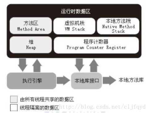 JAVA的内存机制 java内存原理_java