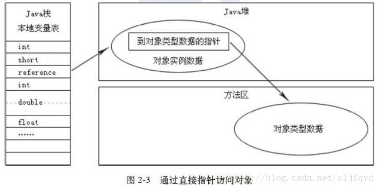 JAVA的内存机制 java内存原理_内存_02