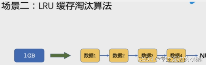 JAVA的链表操作 java链表使用场景_JAVA的链表操作_03