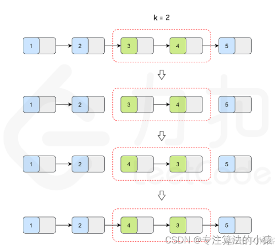 JAVA的链表操作 java链表使用场景_头结点_13