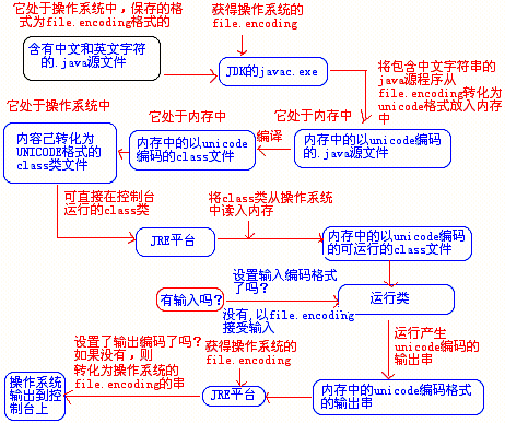 JAVA类中文 java汉语_java