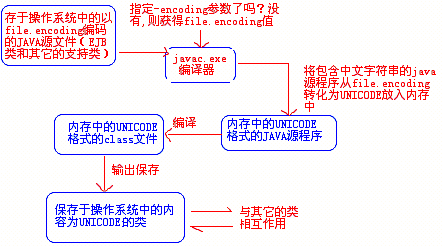 JAVA类中文 java汉语_java_02