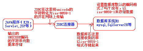 JAVA类中文 java汉语_servlet_04