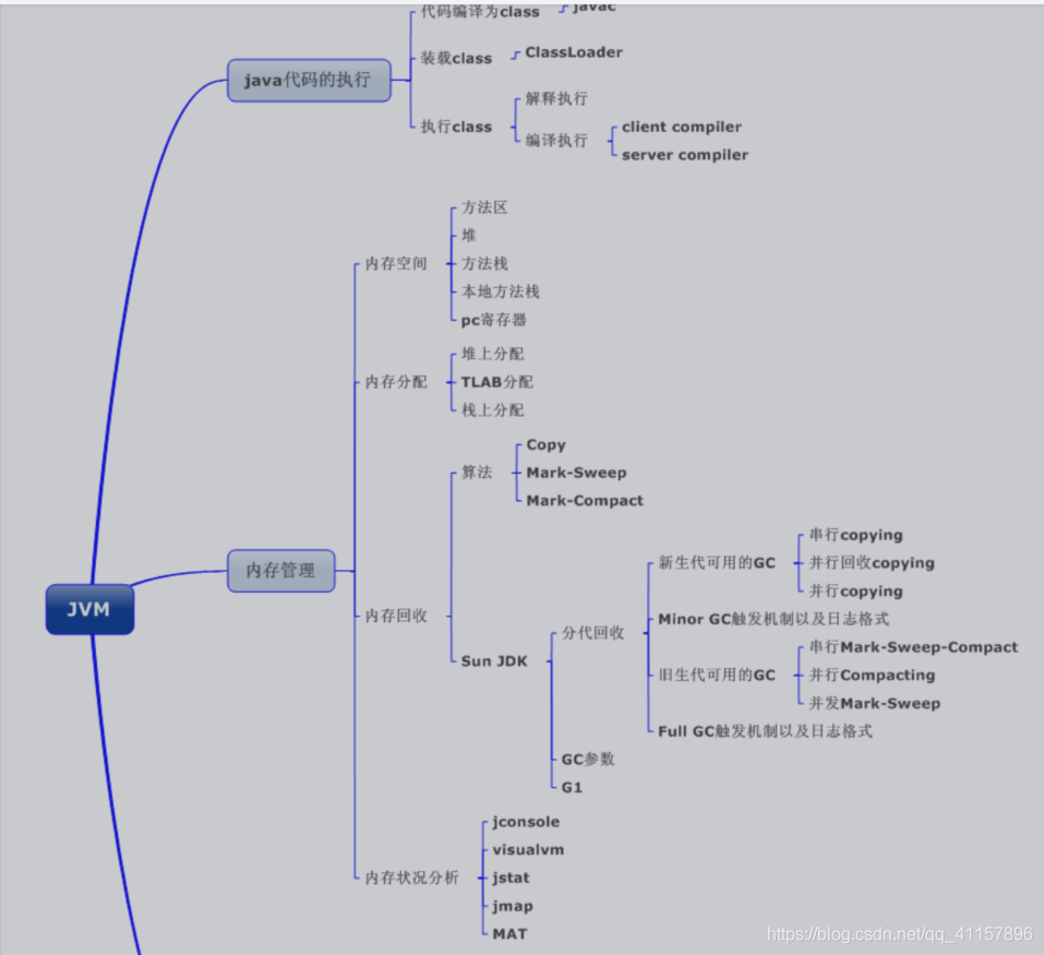 JAVA虚拟机简述 java虚拟机详解_JVM