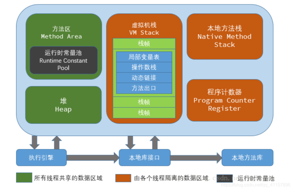 JAVA虚拟机简述 java虚拟机详解_垃圾收集器_06