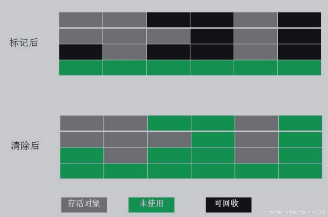 JAVA虚拟机简述 java虚拟机详解_JVM_10