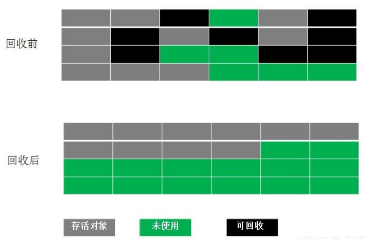 JAVA虚拟机简述 java虚拟机详解_老年代_12