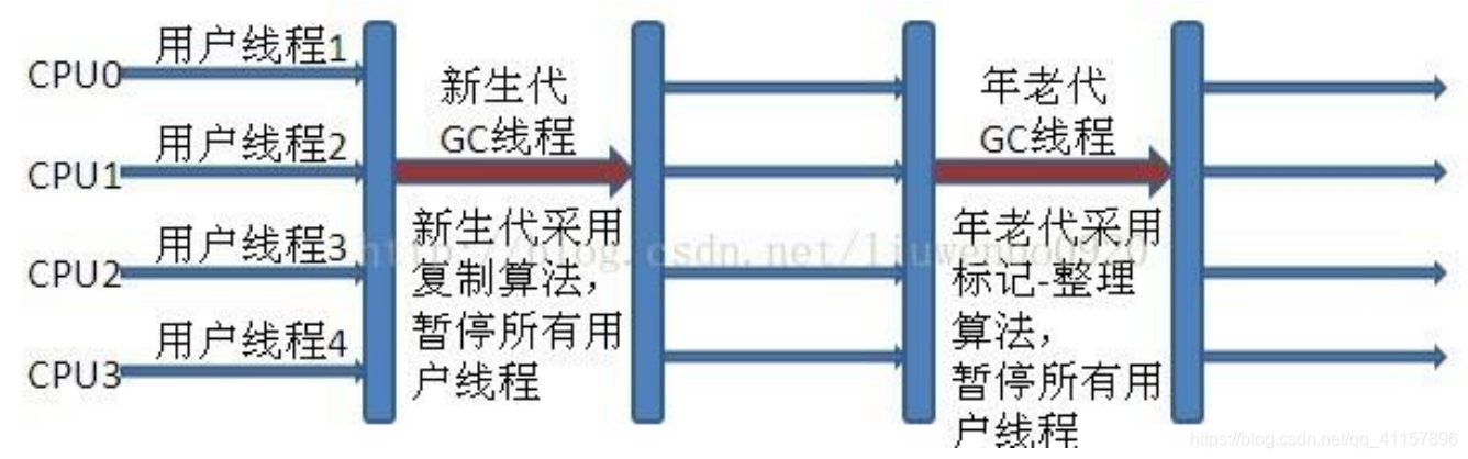 JAVA虚拟机简述 java虚拟机详解_java_15