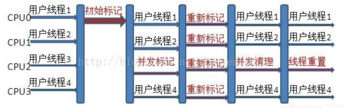 JAVA虚拟机简述 java虚拟机详解_java_18