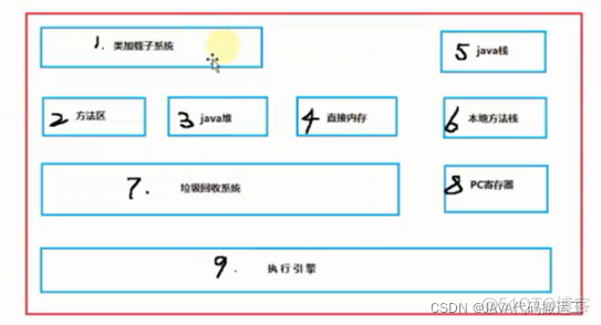 JAVA虚拟机规范 java虚拟机机制和原理_本地方法