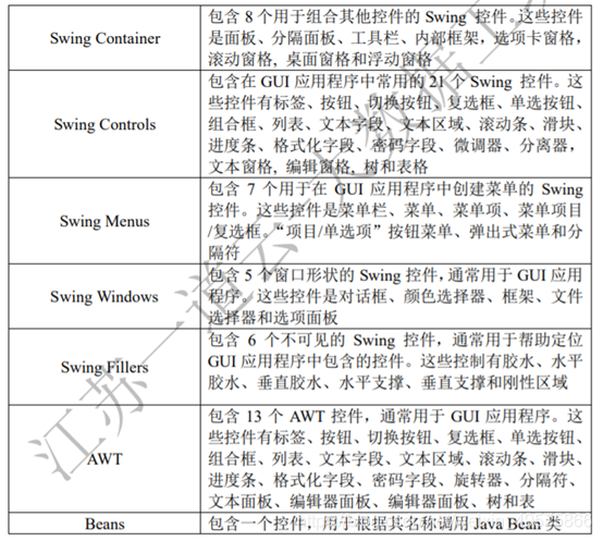 JAVA语句执行先后顺序 java怎么执行gui_应用程序_17