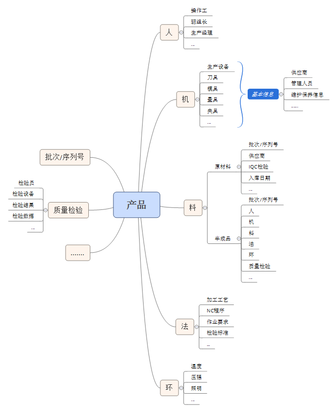 JAVA追溯的意思 追溯什么意思?_信息化解决方案_05