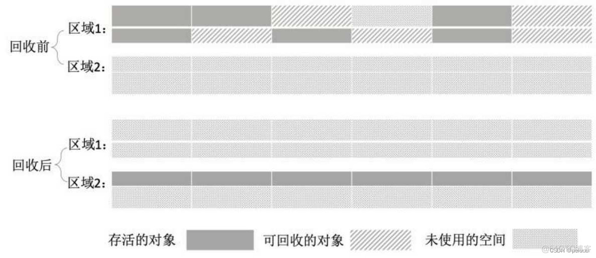 JAVA里jvm理解 jvm简单理解_JVM_04